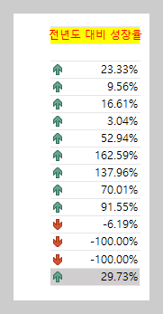 아이콘과 색조합을 함께 사용하는 팁