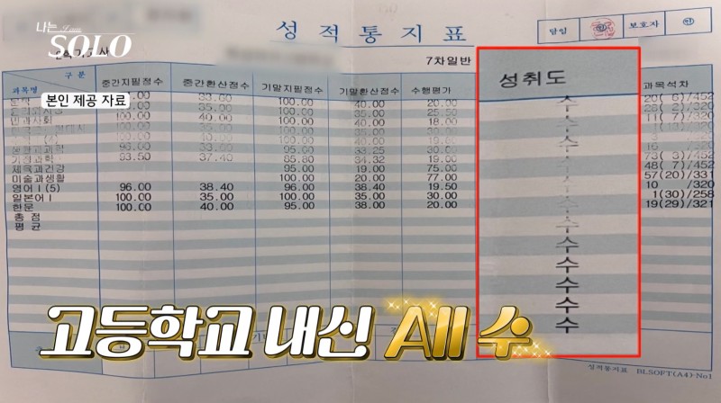 나는 솔로 20기 역대급 직업 정리 나이 147회 리뷰