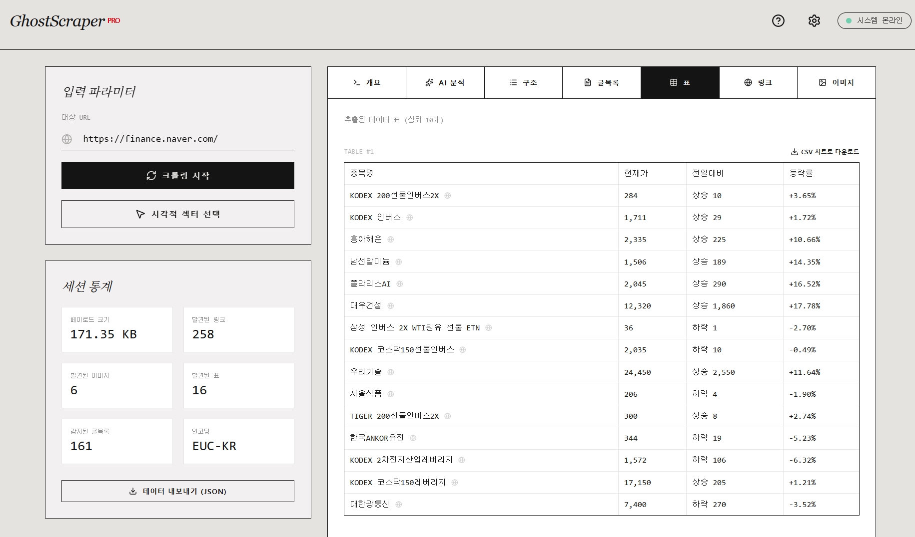 코딩과 기술 장벽을 넘어 데이터 수집 자동화를 이루는 고스트 스크레이퍼의 모습.