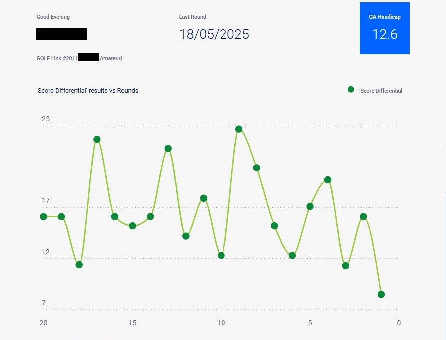 골프링크번호, Golf Link number