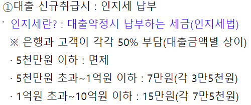 우리은행 우리 주거래 직장인대출