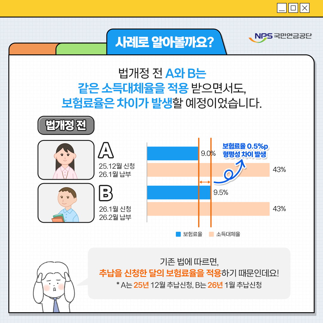 부부가 함께 받는 국민연금&amp;#44; 두 배로 받는 법! 2026년 부부 연금 전략