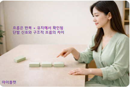 흐름이 굳어질 때 나타나는 공통 조건