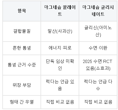 마그네슘 복용법