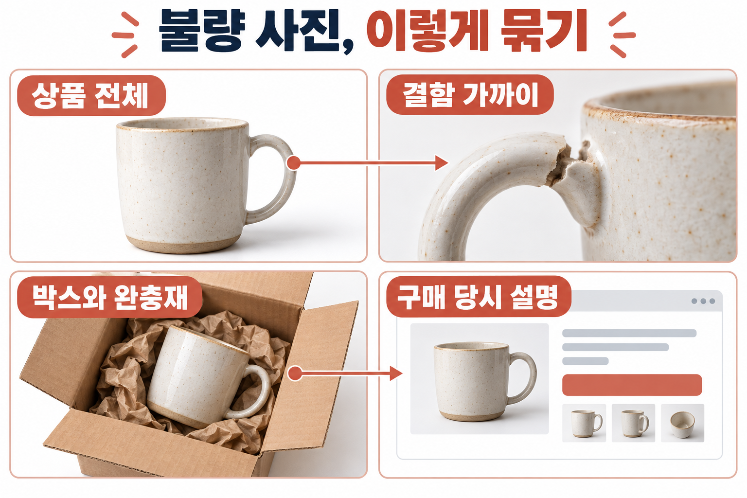 불량 상품 사진과 포장 및 구매 설명을 함께 준비하는 인포그래픽