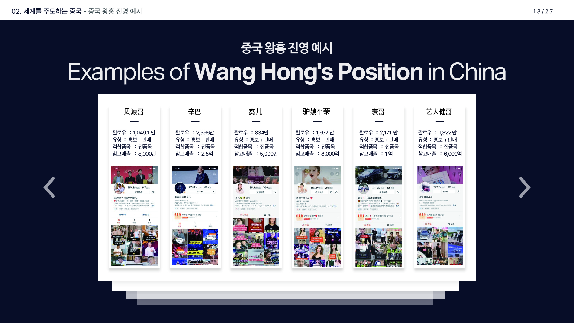 제안서·회사소개서 디자인 : 엘다이스 기업제안서(IR) 11