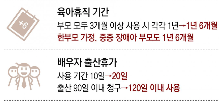 2025년 육아휴직 급여 인상 및 기간 연장