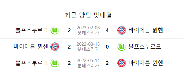 바이에른뮌헨과볼프스부르크의 맞대결 결과