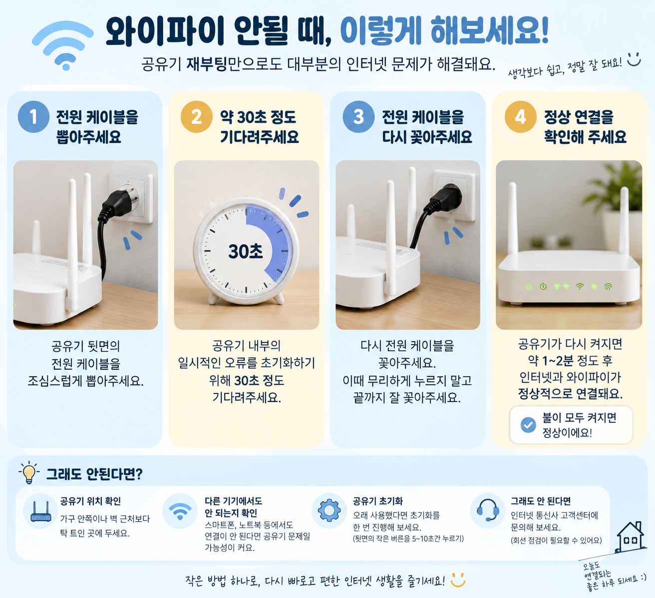 공유기 재부팅