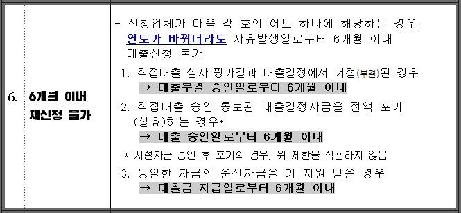 기존 정책자금 대출신청후 6개월이내 재신청이 불가하다는 안내문