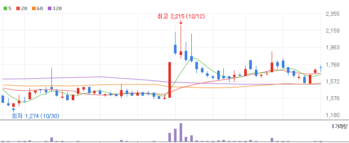 AI반도체-인텔-관련주-피델릭스-주가