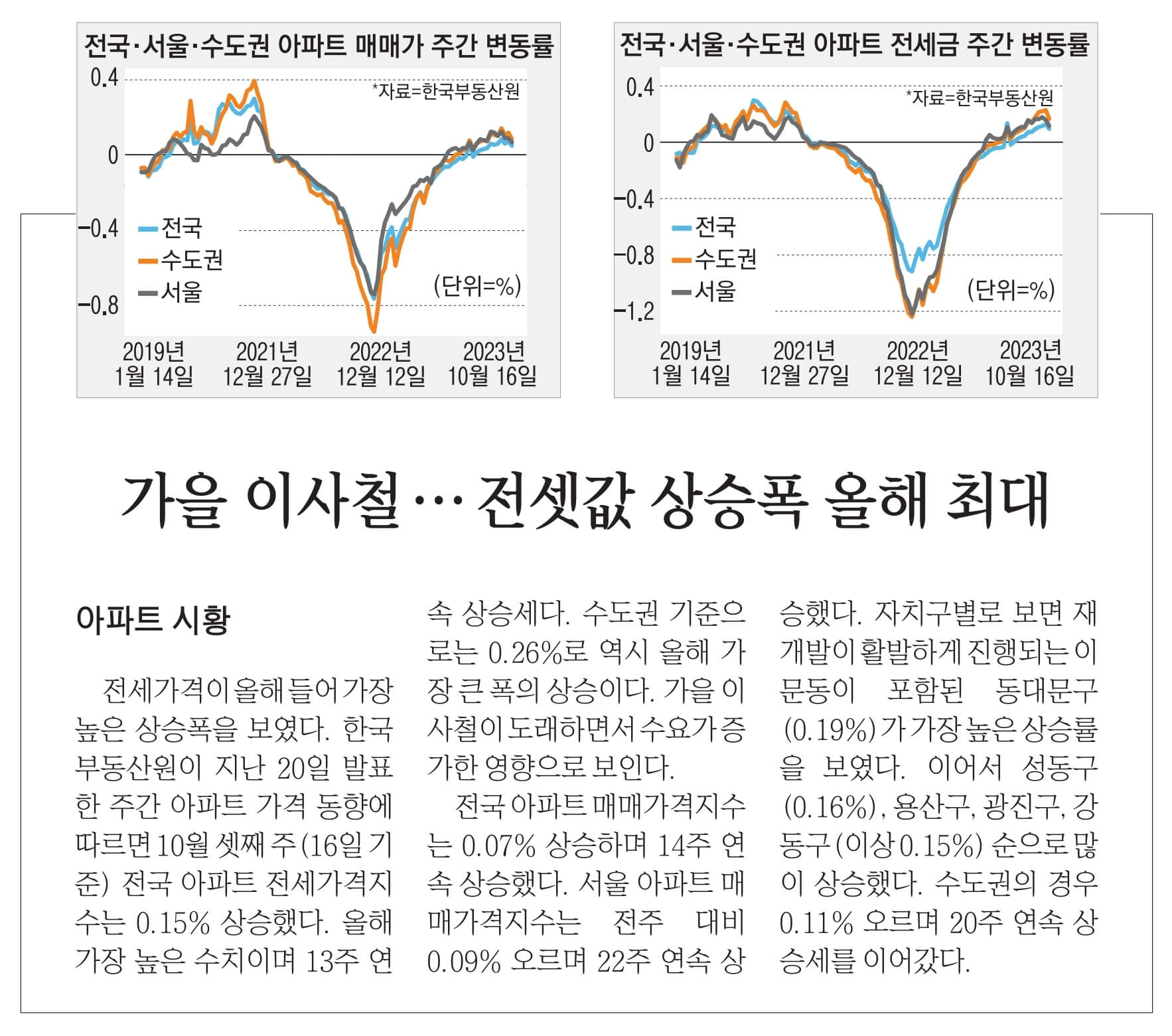 10월 27일 금 신문스크랩