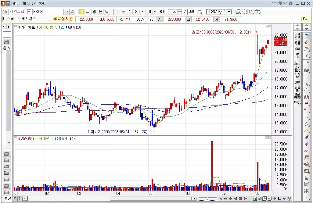 프레시웍스_FRSH
