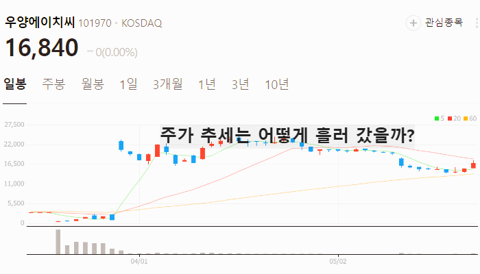 체코 원전 수주 관련주 대장주 TOP5