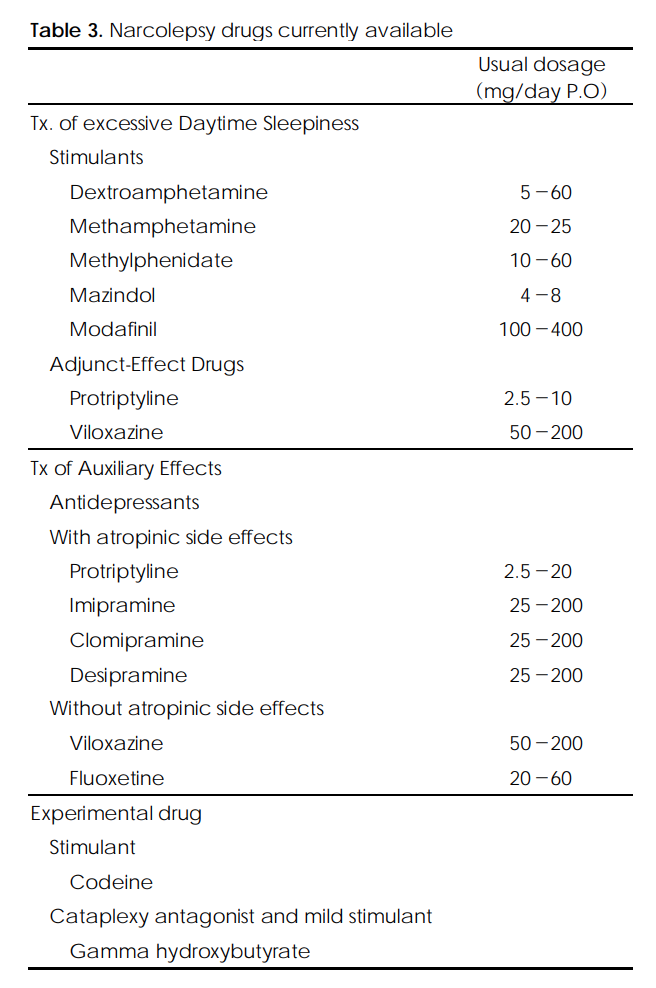 학습부진 양상을 보이고 나태한 학생으로 오인된 기면증 환자 사례