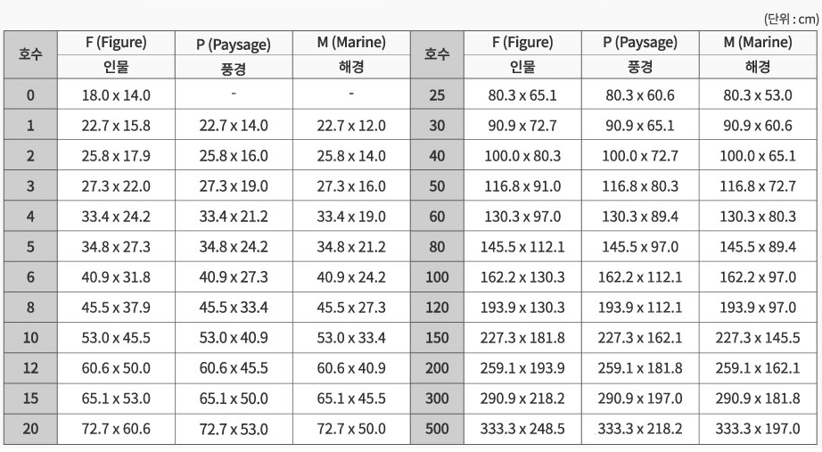 캔버스 사이즈 표