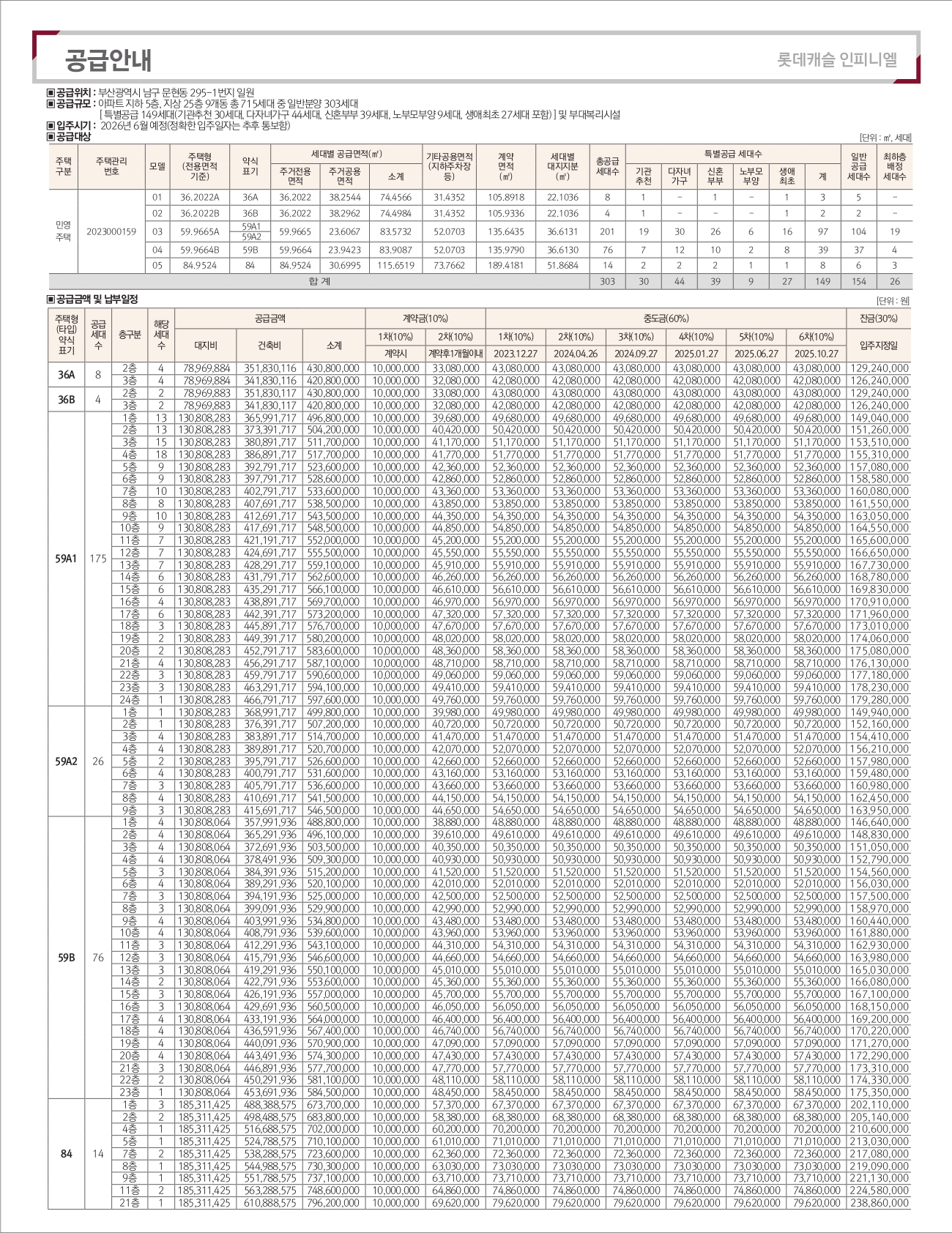 부산 문현 롯데캐슬 인피니엘 아파트 분양정보 알아보기