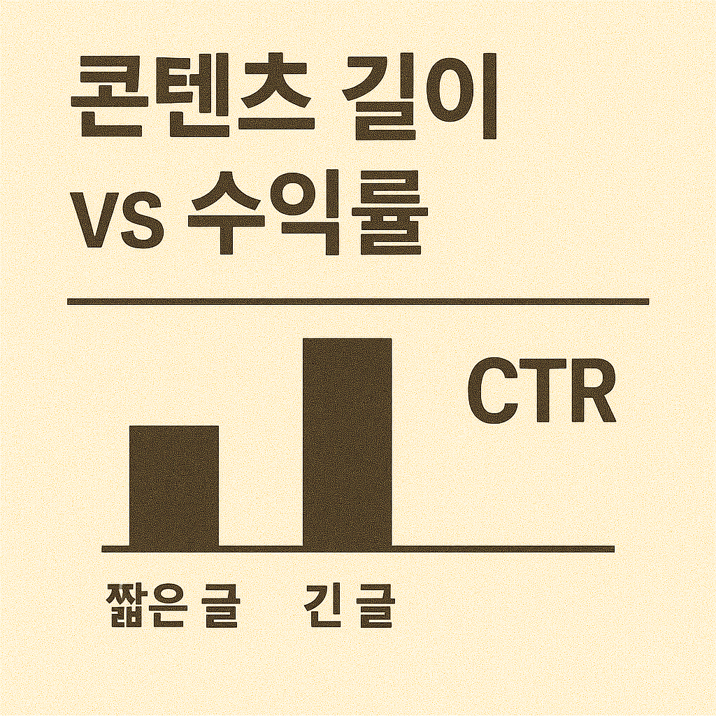 콘텐츠 길이 vs 수익률 (짧은글, 긴글, CTR)