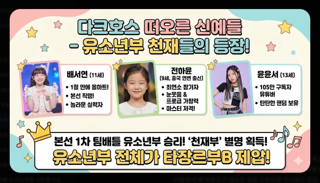 미스트롯4 우승 예상: [2026년 최신] 홍성윤&middot;허찬미 TOP5 및 다크호스 완전 분석