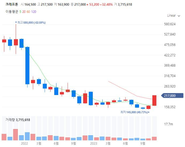 e-스포츠관련주대장주수혜주TOP5_크래프톤