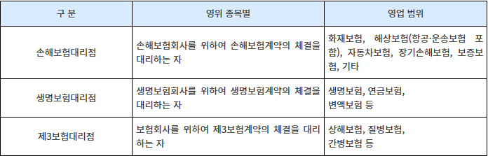 영업 범위별 구분