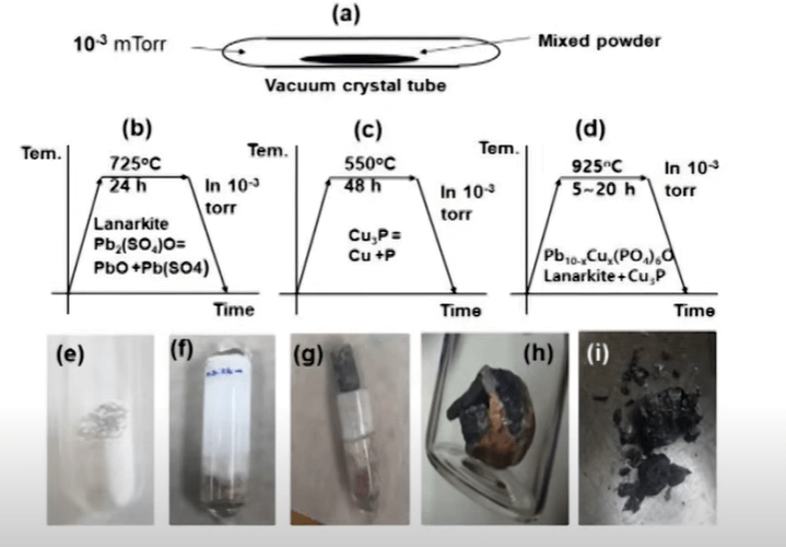 상온 초전도체 연구 보고서