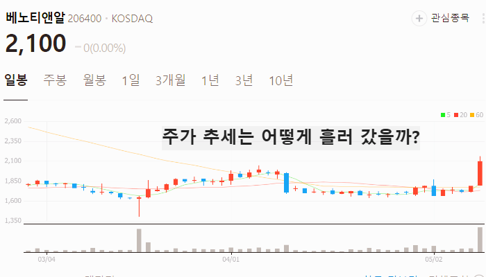 휴머노이드 로봇 관련주 대장주 테마주 TOP5 : 두산