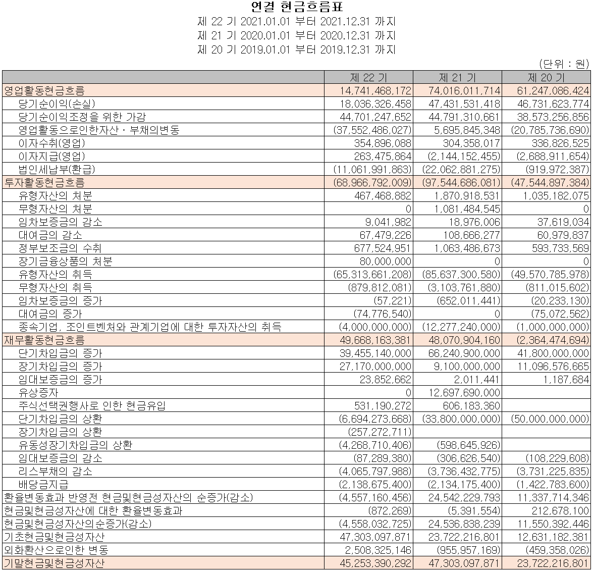 이엔에프테크놀로지 - 현금흐름표