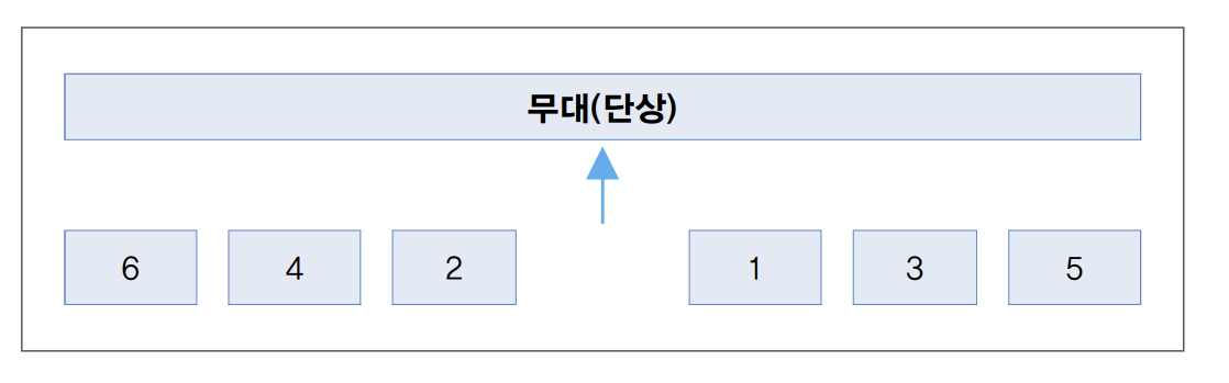 대통령 불참, 좌석 배치도, 행사 좌석 배치. 정부행사 좌석배치도