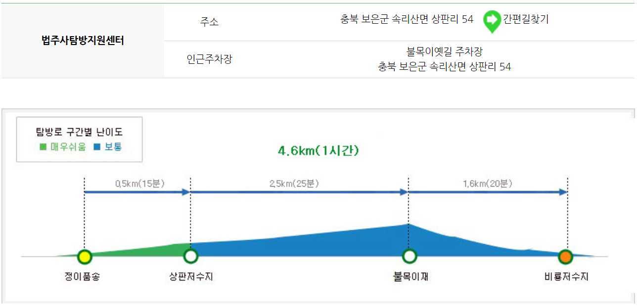 속리산 등산코스