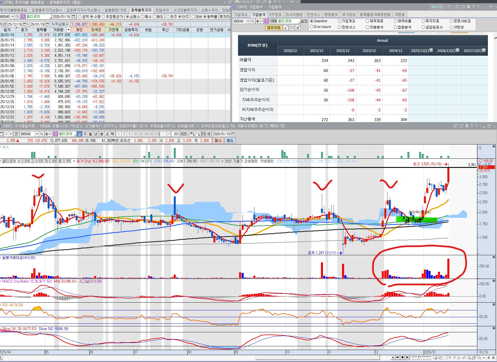260117 옵티코어 일봉 및 수급