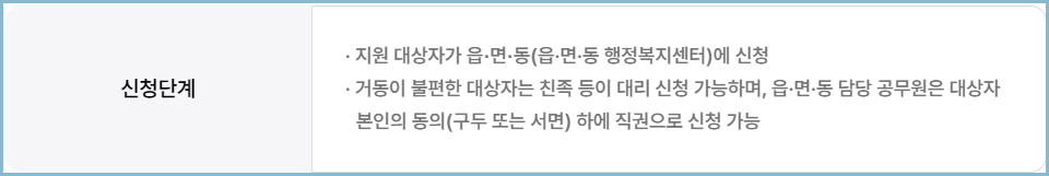 에너지바우처-신청단계