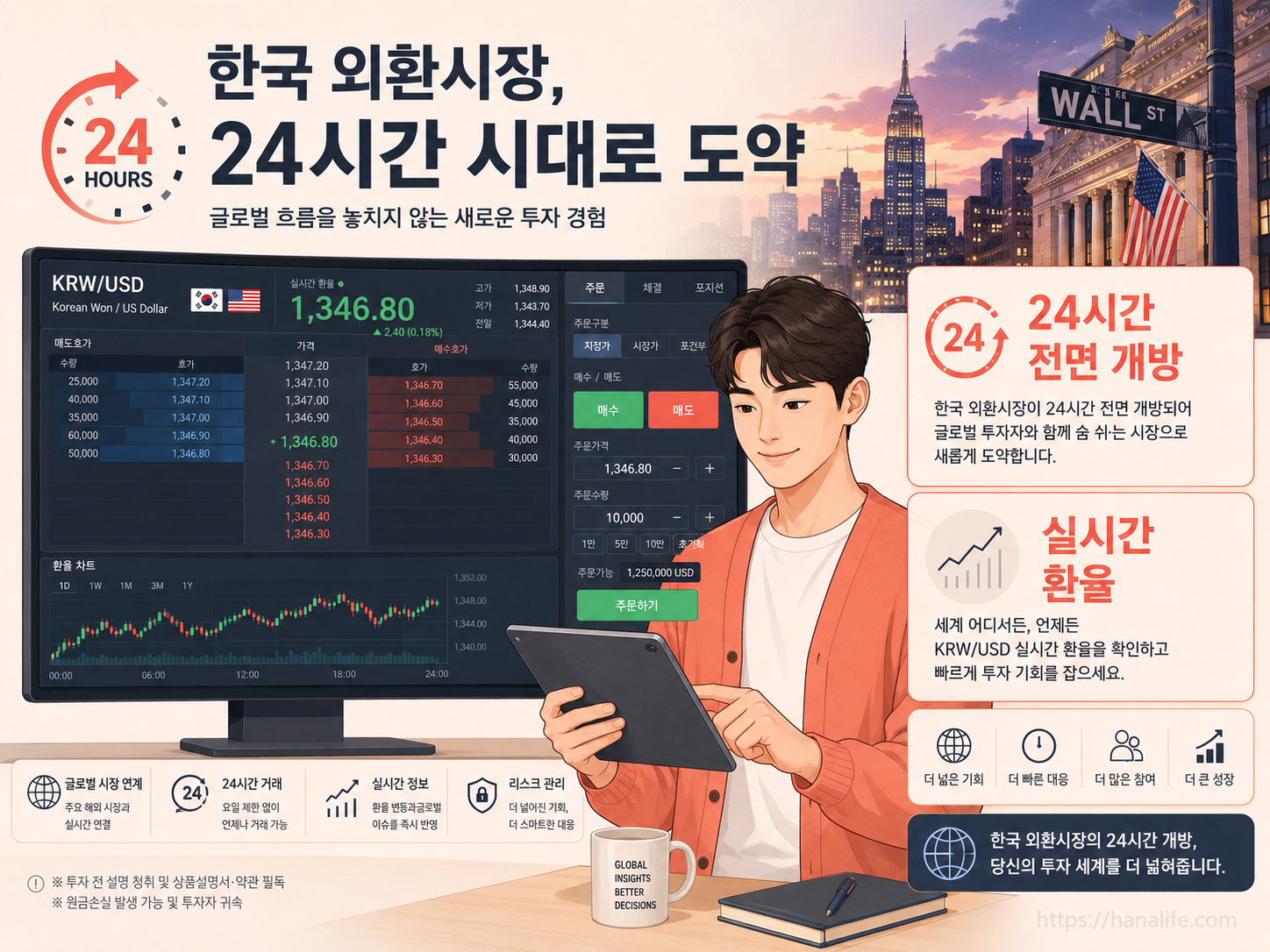 밤하늘 배경의 월스트리트와 실시간 원달러 환율 호가창이 연동되는 금융 마켓 인포그래픽
