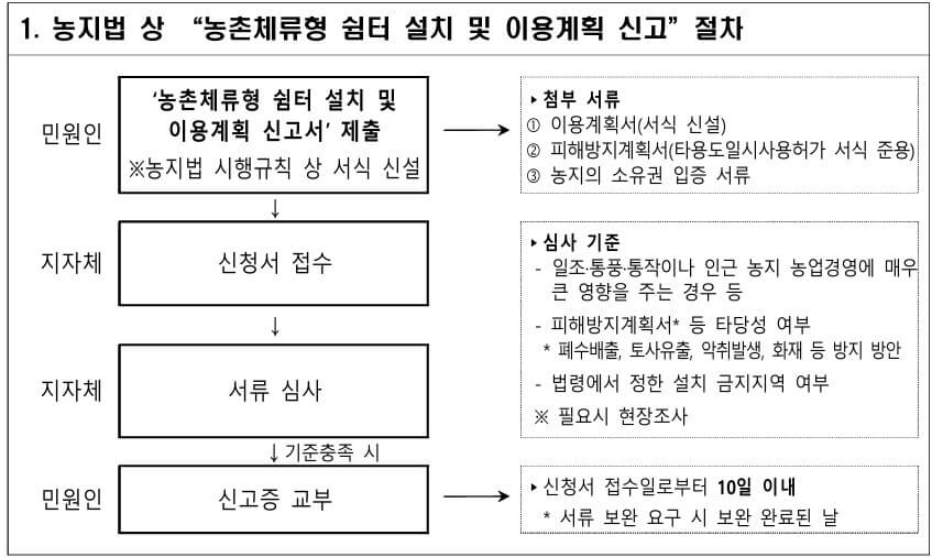 농막 신고 절차