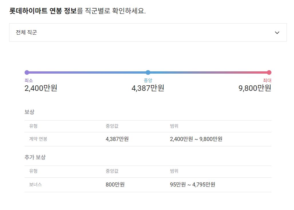 롯데하이마트 기업 평균 연봉 및 성과급