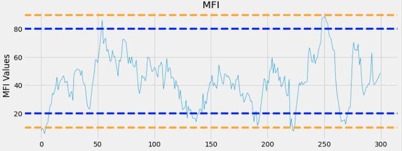 MFI 시각화 결과
