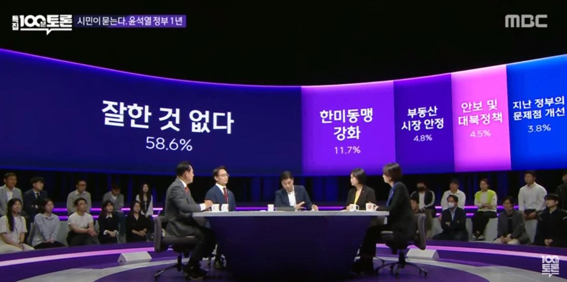 백분토론-윤석열정부-1년-잘한일-설문조사-결과