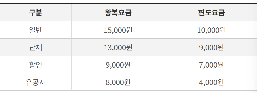 거제 모노레일 이용요금