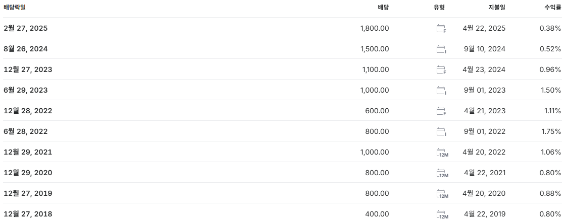 삼양식품 배당금 지급일 배당일