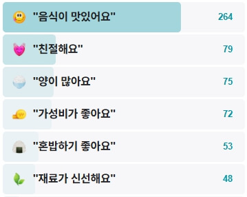 할머니만두-후기