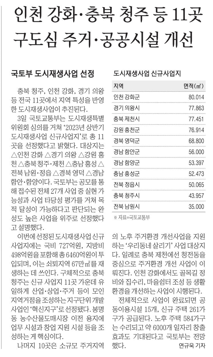 경제뉴스 부동산뉴스 신문스크랩 9월 4일 월 4