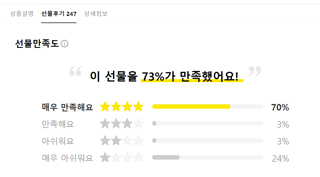 카카오 챗GPT 프로 2만9천원 실제 후기