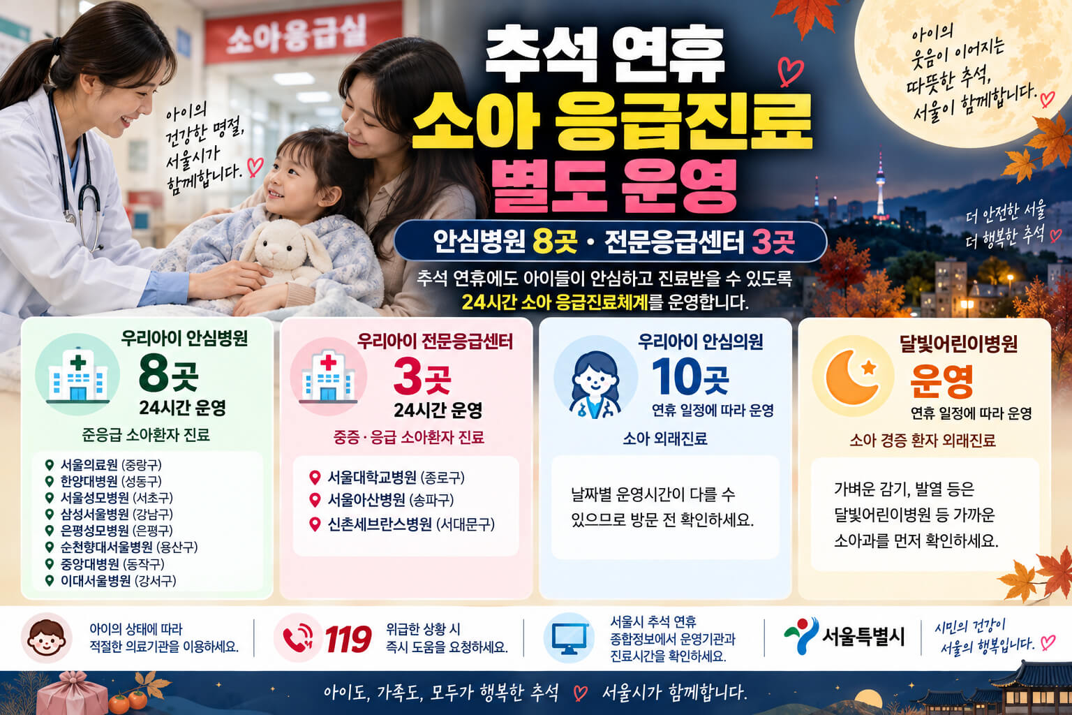 추석 연휴 서울에서 우리아이 안심병원 8곳과 전문응급센터 3곳을 24시간 운영해 소아 응급진료를 지원하는 내용을 안내하는 이미지