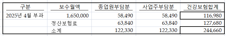 부과내역