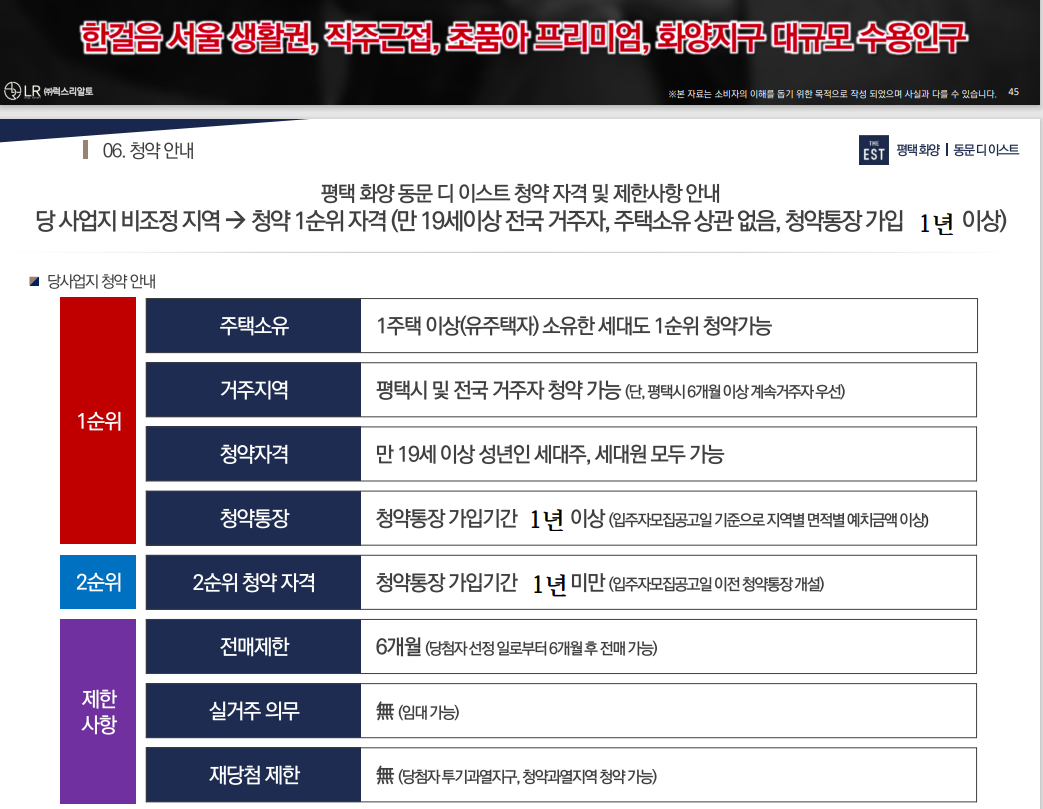 화양지구 평택 동문 디이스트 청약 정보