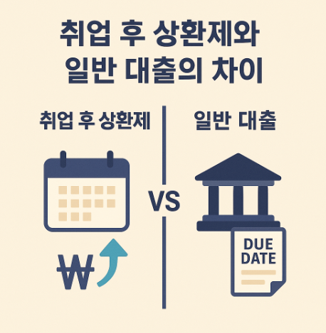 상환제와 일반 대출 차이