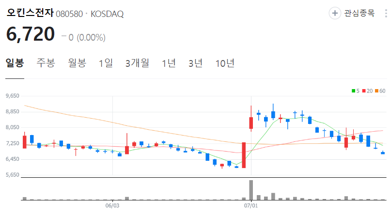 오킨스전자-주가-일봉