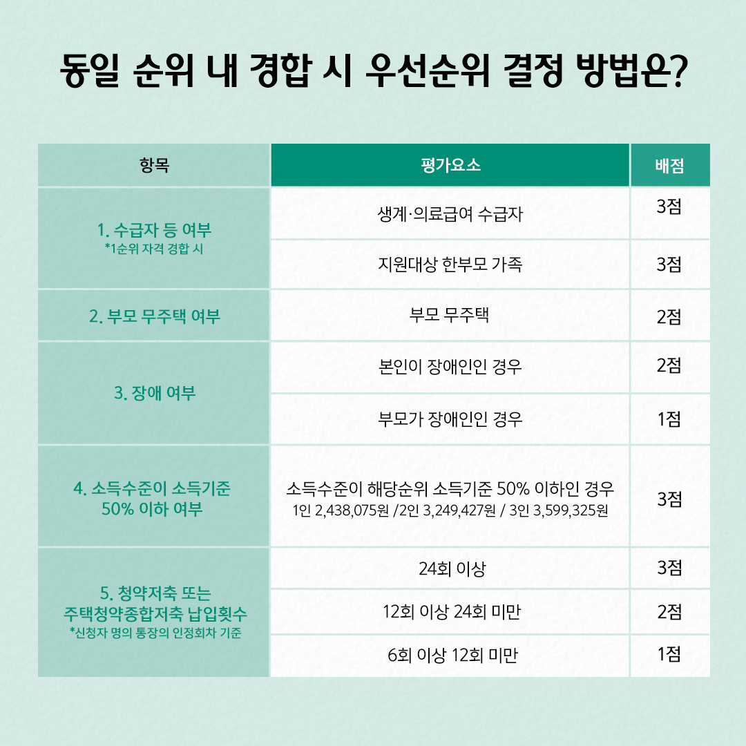 LH 청년 매입 임대 주택 설명4