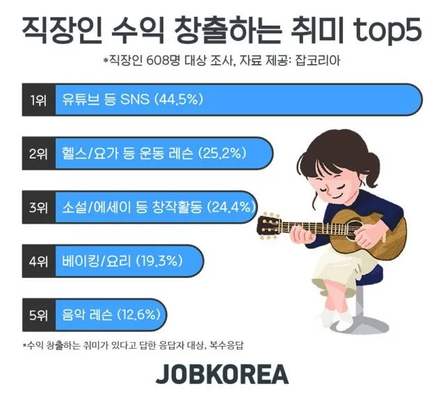 취미 유튜브로 월급 넘는 수익 만든 브이로그 구조_1