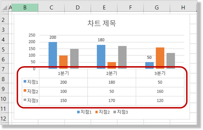 차트 구성요소 - 데이터 표